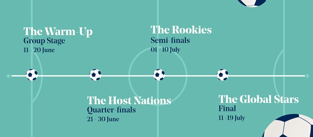 ⚽ The Rookies is live! Speel en scoor punten!
